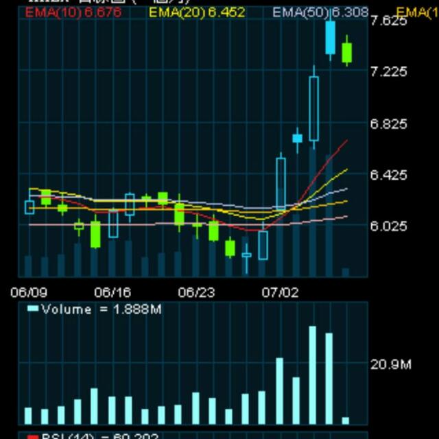 東方華訊免手續費活動🥇🥇🥇